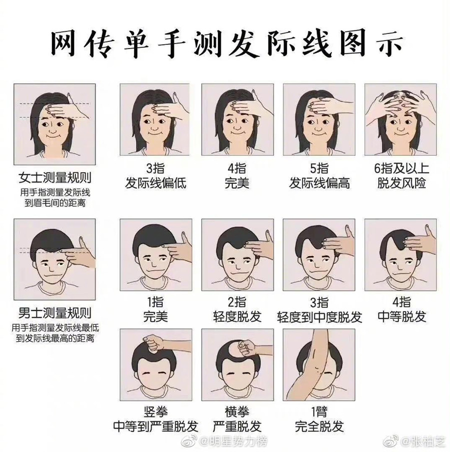 广西头疗养发培训：单手测发际线教程