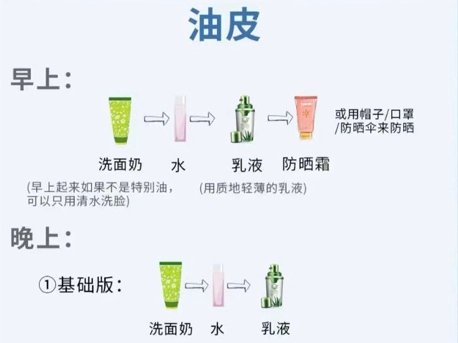 不同肤质如何护肤?南宁护肤养颜
