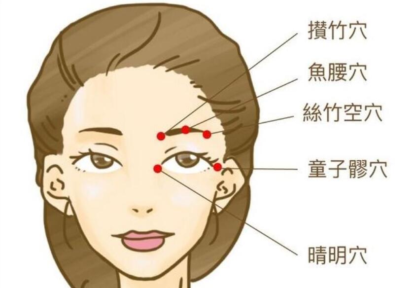 跟着南宁美容学校按摩这几个穴位，释放大眼魅力