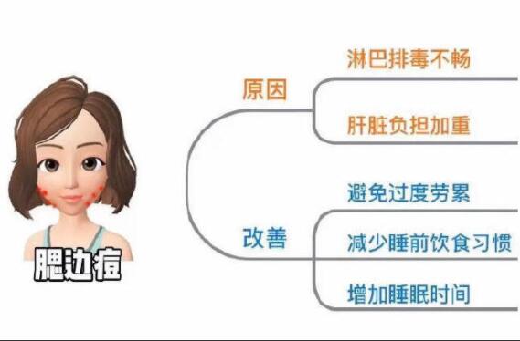 不同部位长痘怎么改善？南宁专业美容培训教你方法