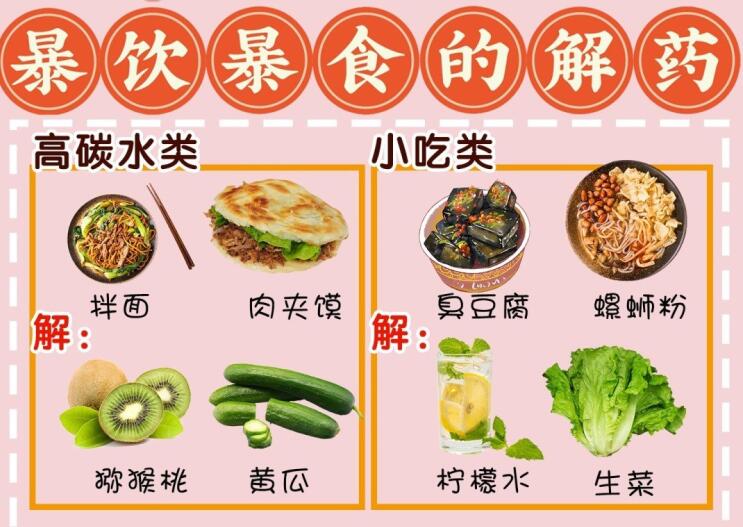 暴饮暴食难受怎么办？广西养生美容培训学校给你“解药”