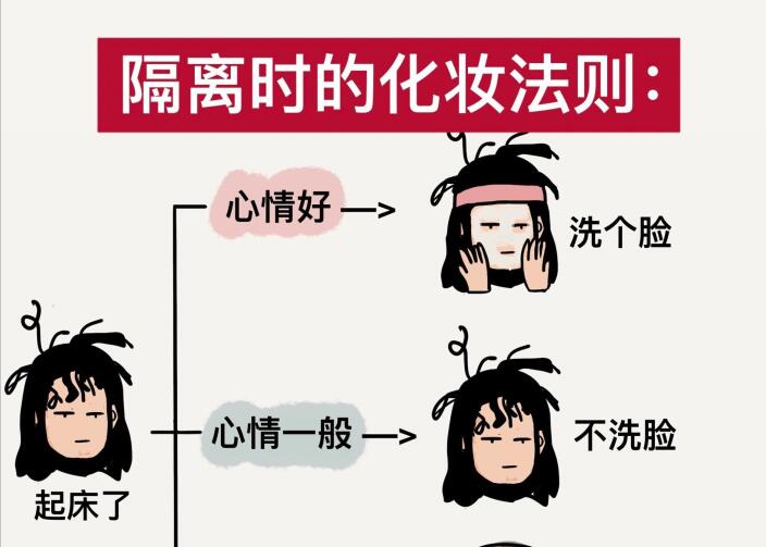 疫情居家女孩的“隔离妆容”对比照