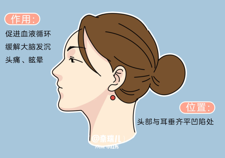 南宁养生头疗培训班教你如何刺激头发生长？