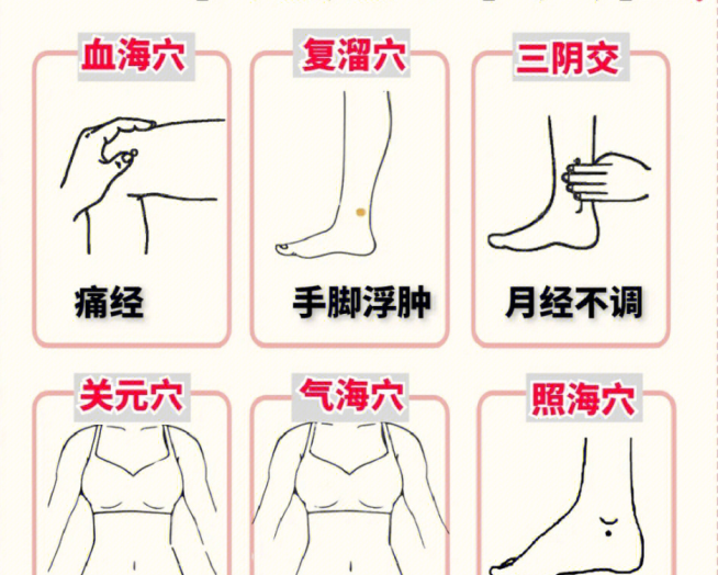 卵巢保养的六个穴位，女士美容养颜贴士分享