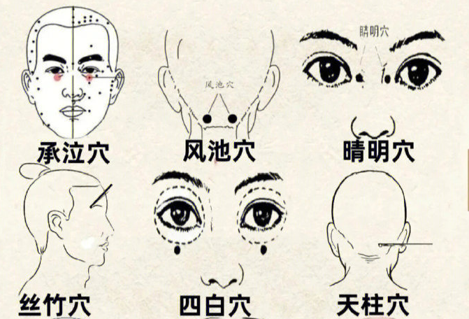 南宁皮肤管理培训班：九个护眼部位 ​​