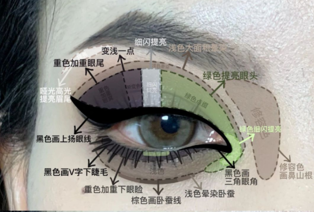 暗黑朋克截断小烟熏眼妆教程，南宁化妆实训分享