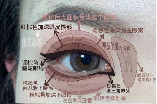 广西专业化妆基础培训班：内双日常眼妆教程