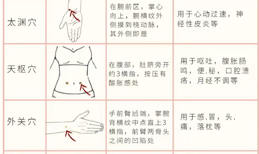 如何正确使用艾条？广西美容培训分享