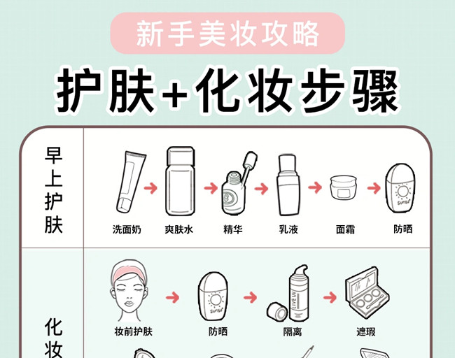 新手护肤化妆教程,广西美妆培训学校教学