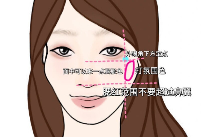 菱形脸高颧骨化妆技巧，从零学化妆