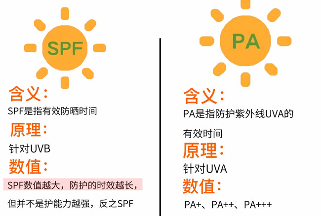 春季防晒技巧，广西美容养颜护肤学校分享