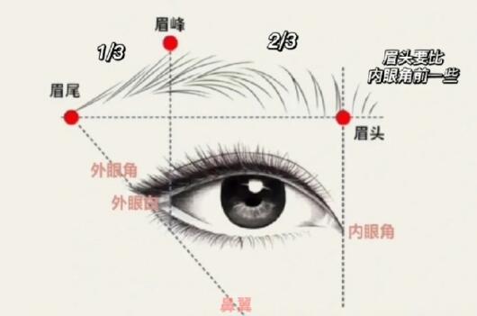 修眉画眉教程，广西化妆培训短期班教学