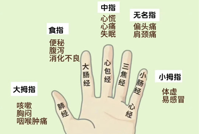 南宁美容美体中医学校：刮手指的好处