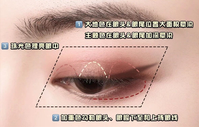 零基础化妆教学必懂的眼影教程，南宁学彩妆基础
