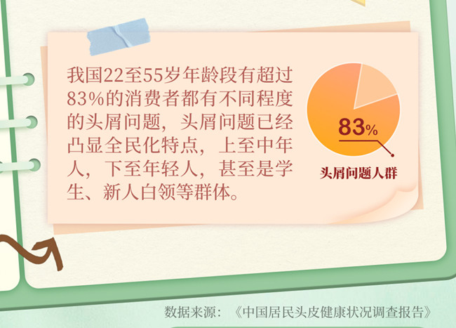 为什么越洗头头屑越多？南宁美发洗护养发学校分析
