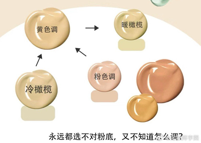 橄榄皮买错粉底液怎么补救？广西化妆教学知识