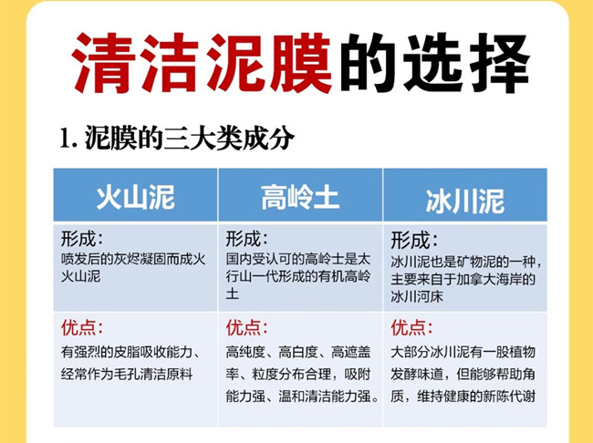 广西美容管理学校：如何挑选清洁泥膜？