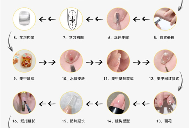 美甲基础操作步骤教程，新手学美甲