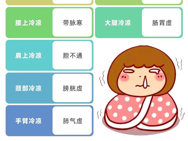 南宁学美容中医必须要掌握的知识