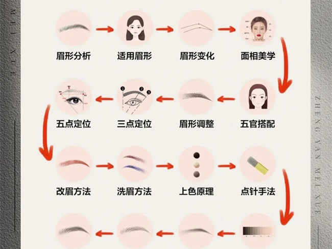 零基础学纹绣的步骤，南宁学纹绣技术