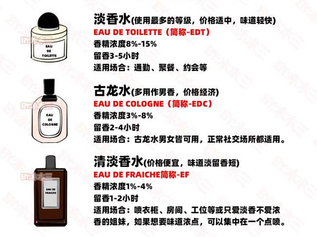 如何高段位喷香水？零基础学个人形象