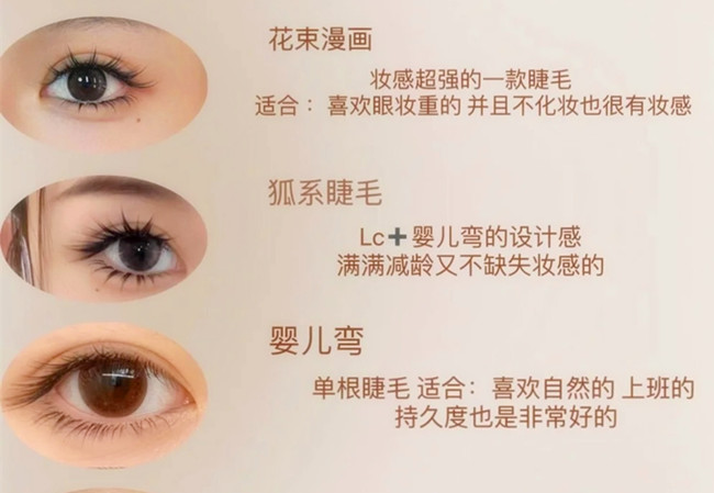 如何向顾客推荐合适的美睫款式？学美睫零基础