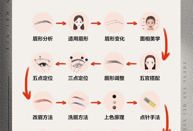 纹绣的操作流程，从零开始学纹绣