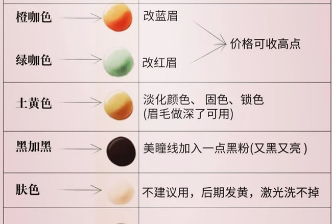 纹绣入门必备：常见的色乳搭配方案