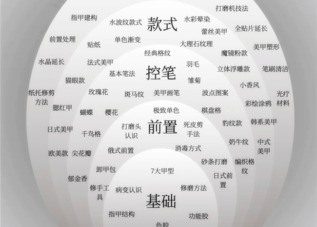 美甲款式必学基础款，南宁学美甲技能