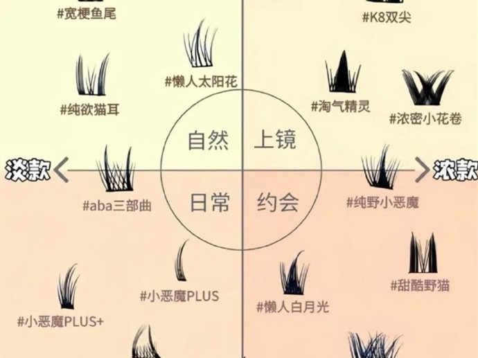 不同类型的假睫毛款式,南宁美甲美睫学校分享