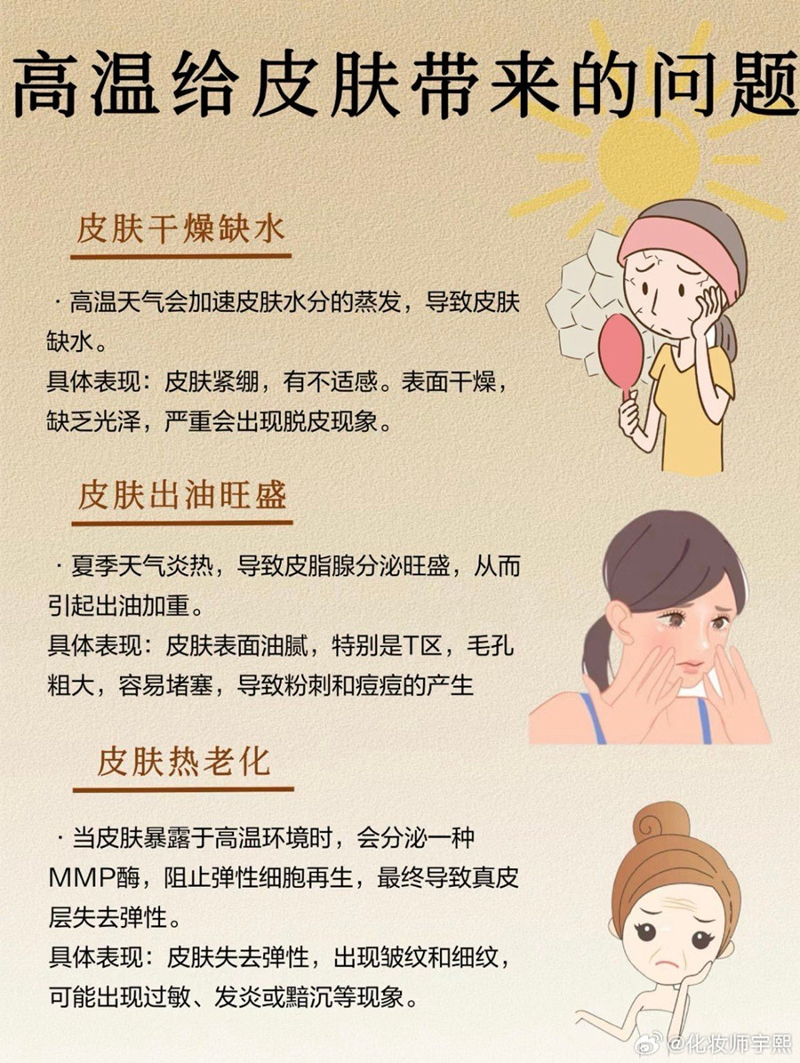 高温给皮肤带来的伤害,广西美容护肤教育
