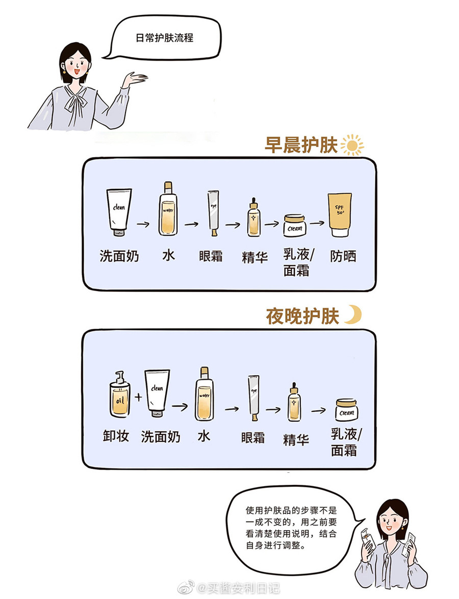 早晚间的正确护肤流程，广西美容护肤培训