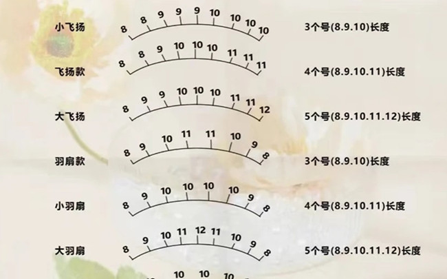 美睫款定位操作，南宁教美睫